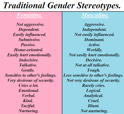 Sample essay on stereotyping